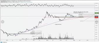 Segue abaixo a cotação do bitcoin no dia de hoje. Analise Tecnica Bitcoin Preco Do Btc Hoje 25 12 Guia Do Bitcoin