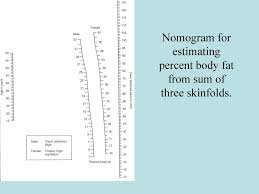 Chapter 4 Body Composition Ppt Download