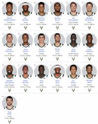 The milwaukee bucks are coming off the best season the franchise has had in years, clinching the best record in the so, how will they lineup to start this upcoming campaign? 2018 19 Milwaukee Bucks Headshots Mkebucks