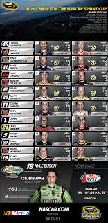 The 2019 monster energy nascar cup series season begins with the advance auto parts clash on sunday, feb. Chase Grid Standings After Kentucky Official Site Of Nascar