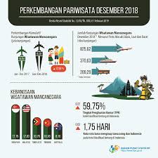 Check spelling or type a new query. 15 81 Juta Wisman Kunjungi Indonesia Pada 2018 Di Bawah Target Pemerintah Ekonomi Bisnis Com