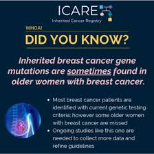 Having a genetic condition related to pancreatic cancer does not mean a person will definitely get pancreatic cancer. Icare Social Media Post December 2020genetic Testing In Women With Breast Cancer Inherited Cancer Registry Icare