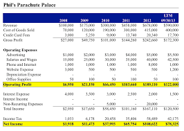 Income Statement Format What Goes On An Income Statement