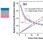 Beam Smoothing Based on Prism Pair for Multistep Pulse ...