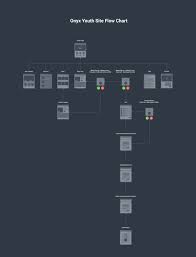 Maybe you would like to learn more about one of these? Onyx Youth Ux Flow