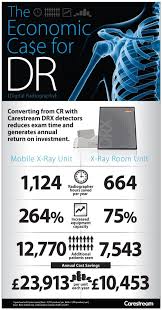 New Radiology Systems You Can T Afford Not To Buy Infographic Healthcare Infographics Digital Radiography Radiology