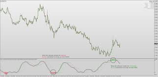 Go to file menu in mt4 trading platform and click open data folder. Stochastic Indicators For Mt4 Page 60