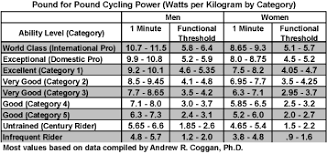 Learn More About Watt Meters Bike America