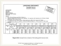 Flight Operations Chapter 25 Flight Planning Ppt Download