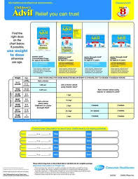 72 unique advil chart for infants