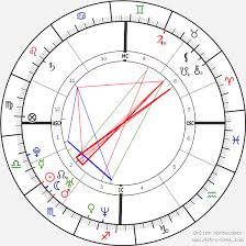 Ryan Reynolds Birth Chart Horoscope Date Of Birth Astro