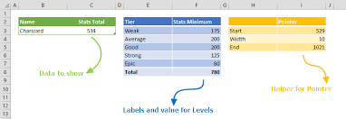 How To Create A Gauge Chart In Excel For Great Looking