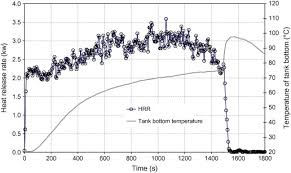 Petrole — pétrole un échantillon de 100 ml de pétrole le pétrole est une. Ethanol Fireplaces Safety Matters Sciencedirect