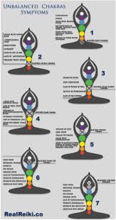 Chakras Are The System Of Energy Behind All The Functions Of The Human Body Both The Mind And The Body Are An Extension Chakra Health Chakra Chakra Meditation