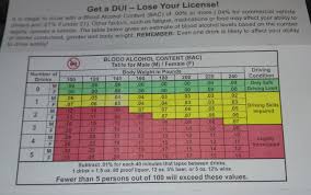 This Blood Alcohol Content Chart Is Sexist As Hell Album