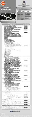 We did not find results for: Cukai Pendapatan 2016 Kira Gaji Minimum Tidak Bayar Cukai