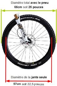 Etape 1 Le Kit Velo Electrique Pour Les Nuls Cycloboost