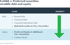 Fixed Income Perspective Preferred Securities Nuveen