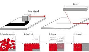 First High Speed Sintering 3d Printer Unveiled By Voxeljet 3d Printing Industry 3d Printing Industry 3d Printer 3d Printing