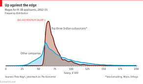 daily chart the case for donald trumps first move to