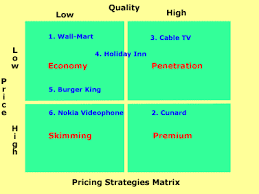Check out the wide range of accommodation options at minimum prices. Answer Pricing Strategies