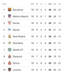 I knew atletico madrid would make right super league decision diego simeone speaks after atletico madrid withdrew their membership from the european super league. La Senyera On Twitter Updated La Liga Standings After Matchday 18