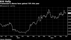 The terms housing bubble and market crash get thrown around very casually these days. Bj7q0e9uwf4x5m