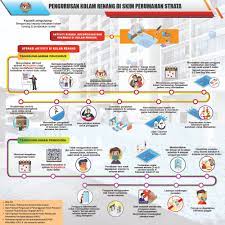 10 india shipments available for sanggul emas sdn.bhd. Sop In Opening Up Swimming Pool Of A Stratified Scheme Burgielaw
