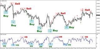 Head Pattern Forex Reversal Strategy