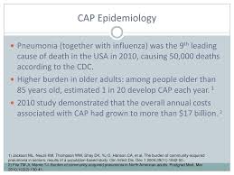 Community Acquired Pneumonia Ppt Download