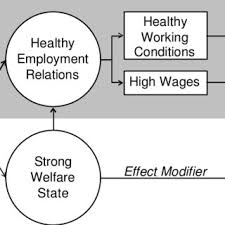 56― prohibition of employment of children between thirteen years and sixteen years of age. Pdf Employment Conditions And Health Inequalities