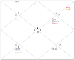 Alyssa Lynn Ritchey Age, Birthday, Zodiac Sign and Birth Chart