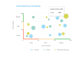 What Is The Best Chart To Present Multi Dimensional Data