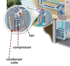 It pumps vapor refrigerant through the. Central Air Conditioning Systems A Guide To Costs Types This Old House