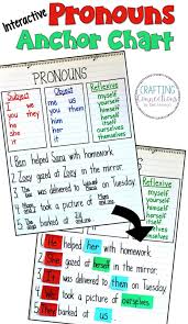 A word such as 'who' or 'which' that introduces a relative clause, is called a relative pronoun. Pronouns Anchor Chart And Activities Crafting Connections