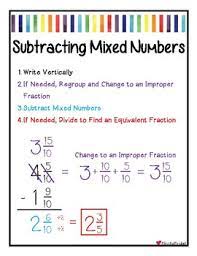 All formulas in excel begin with an equal sign (=). Adding Subtracting Multiplying And Dividing Fractions 5th Grade Timi Lessons Blendspace