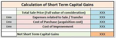 Based on the real property gain tax act 1976, rpgt is a tax on chargeable gains. How To Save Capital Gains Tax On Sale Of Plot Flat House