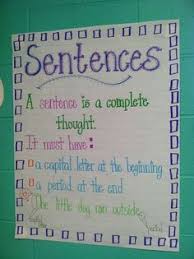 List Of Pinterest Capital Letters Anchor Chart Poster Ideas