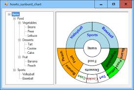 Make A Sunburst Chart In C Part 2 C Helperc Helper