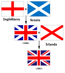 I paesaggi più belli, galles, inghilterra (wales) e scozia, documentario, video, i viaggi di ale. La Bandiera Della Gran Bretagna Il Blog Dell Inglese Per I Bambini