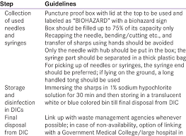 We did not find results for: Naco Guidelines For Disposal Of Needles And Syringes Download Table