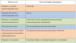 Https Xn 80aahbpndxjebedawh3a7n Xn P1ai Sudebnye Izderzhki Chto K Nim Otnositsya I Kto Oplachivaet