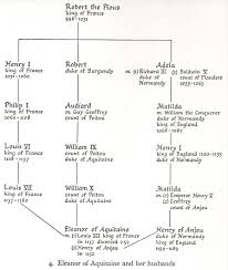 Queen elizabeth ii family tree 28 background wallpaper. From Charlemagne To Queen Elizabeth Ii Live As Free People Queen Victoria Family Queen Victoria Family Tree Charlemagne