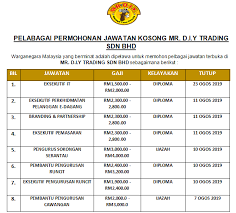 Kulai 3064, jalan merbau 10, bandar putra, 81000 kulai johor. Dibuka Pelbagai Kekosongan Jawatan Diperlukan Mr D I Y Trading Sdn Bhd 2019