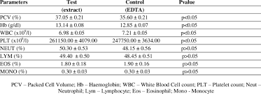 Image result for Triclisia