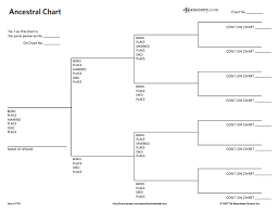 family tree pedigree online charts collection