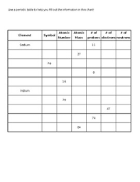 Interpreting The Periodic Table Chart