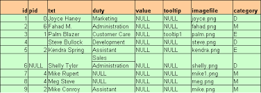 Organization Chart From Database Sample Winforms And Asp