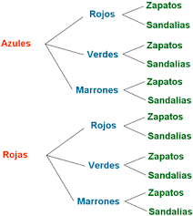 Maybe you would like to learn more about one of these? Ejercicios De Diagrama De Arbol Solo Numeros