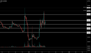 $440 per xrp would put its marketcap at close to $20 trillion. Xrpbtc Charts And Quotes Tradingview